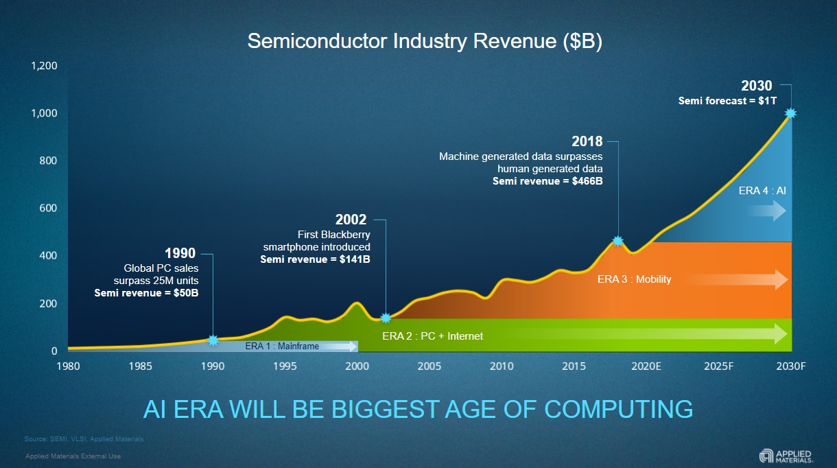 The Fourth Era of Computing Needs More than Advanced Logic and Memory Chips